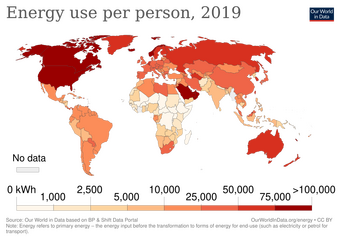 Countries such as the US and Canada use twice as much energy per capita as Japan or western Europe, and 100 times as much commercial energy per capita as some African countries.