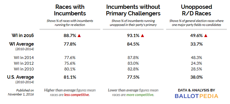 CA 2016 Wisconsin.png