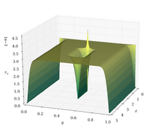 Navier–Stokes differential equations used to simulate airflow around an obstruction