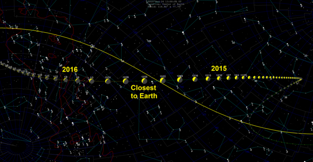 2003 SD220 skypath 2015.png