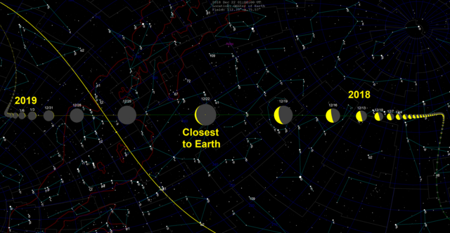 2003 SD220 skypath 2018.png