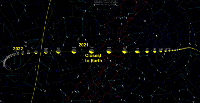 2003 SD220 skypath 2021.png