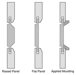 Panel styles in frame and panel construction