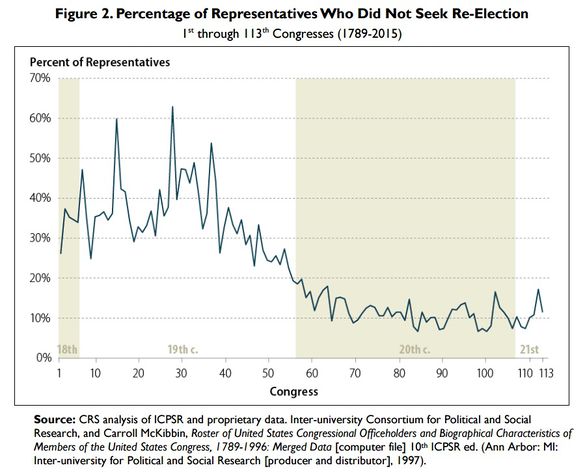 CRS reelection rates chart.jpg