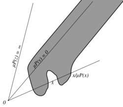 Minkowski functional.svg