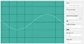 Lower pitches have lower frequency. C3, an octave below middle C. The frequency is half that of middle C (131 Hz). (Scale: 1 square is equal to 1 millisecond)
