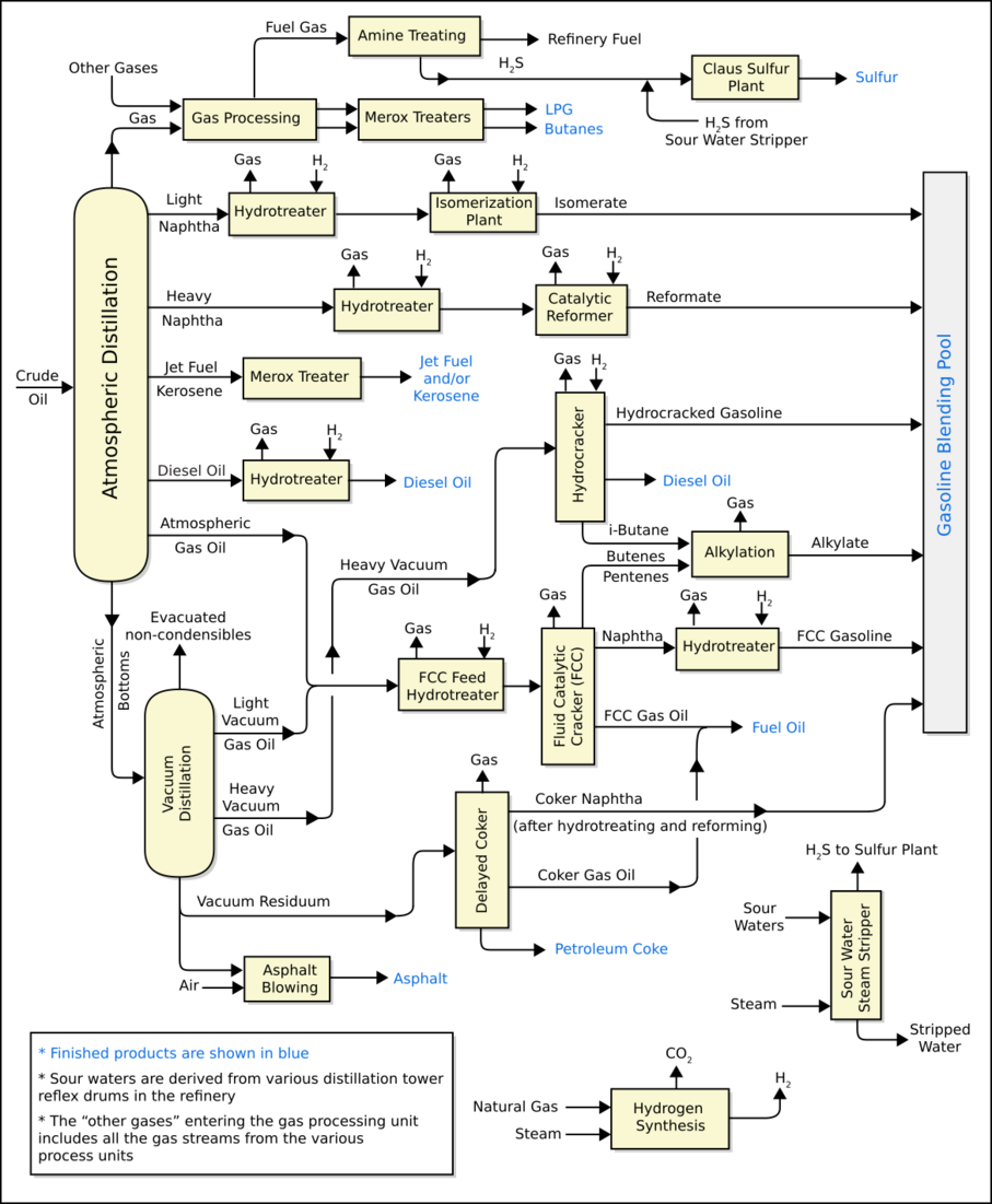 RefineryFlow.svg