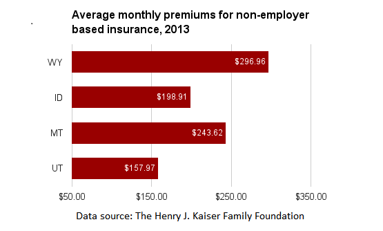 WY individual insurance premiums.png