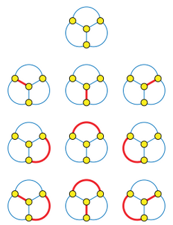 Ten drawings, each of the complete graph on four vertices. Besides the top one, each drawing has some number of connecting edges highlighted. Highlighted edges are chosen such that none share a vertex.