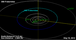 Орбита астероида 309.png