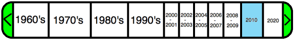 2010timeline.png