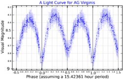 AGVirLightCurve.png