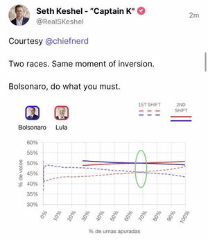 Brazil 2022 election.jpg