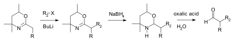 Meyers synthesis