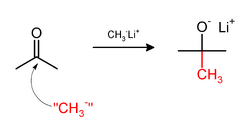 Methylation of acetone by methyl lithium