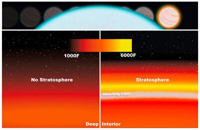 Artist's illustration of temperature inversion in an exoplanet's atmosphere, with and without a stratosphere