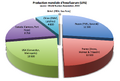 UF6 World production in 2015