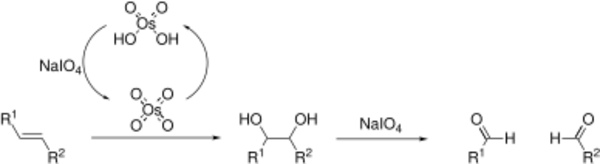 Lemieux–Johnson oxidation.svg