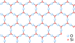 Regular hexagonal pattern of Si and O atoms, with a Si atom at each corner and the O atoms at the centre of each side.