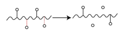 Illustration of Side-group elimination (Sidechain degradation)