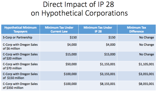Direct impact of IP28.png