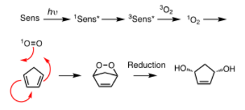Generation of singlet oxygen and its [4+2]-cycloaddition with cyclopentadiene