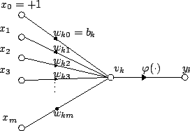 Artificial neuron.png