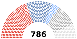 French National Convention Composition Pre-purge.png