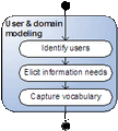 2: Example