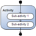 1: Sequential activities