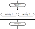 5: Concurrent activities