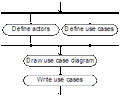 6: Example