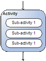 3: Unordered activities