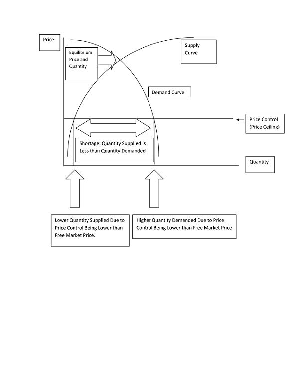 Price control curves 0001.jpg