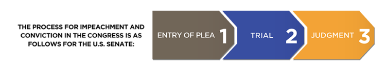 Congress Impeachment - US Senate.png