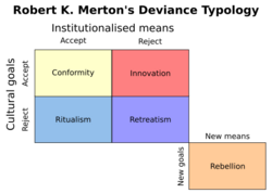 Mertons social strain theory.svg