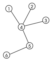 Tree graph.svg