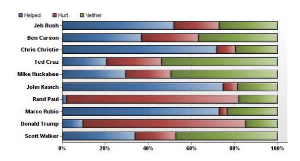 Question 3 - Republican.jpg