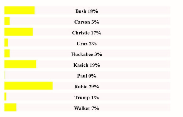 Republian Winner.jpg