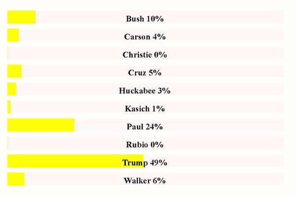 Republican Loser Revision.jpg
