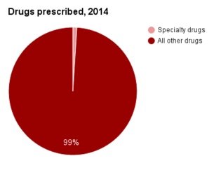 Prescription drug prices specialty drugs 1.png