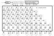 Parallel pipeline structure of CMAC neural network. This learning algorithm can converge in one step.