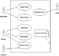 Use case diagram