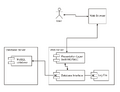 Deployment diagram