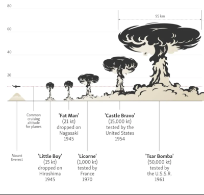 Nuke comparisons.PNG