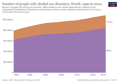Number-with-alcohol-use-disorders.png