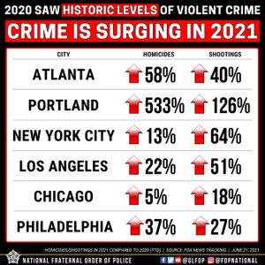 2021 crime increases in Democrat cities.jpg