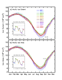 Annual trend in the Arctic sea ice extent and area for the 2011-2022 time period.