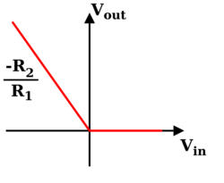 Super diode improved