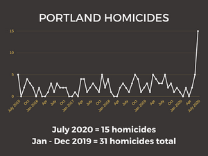 Democrat riots.png